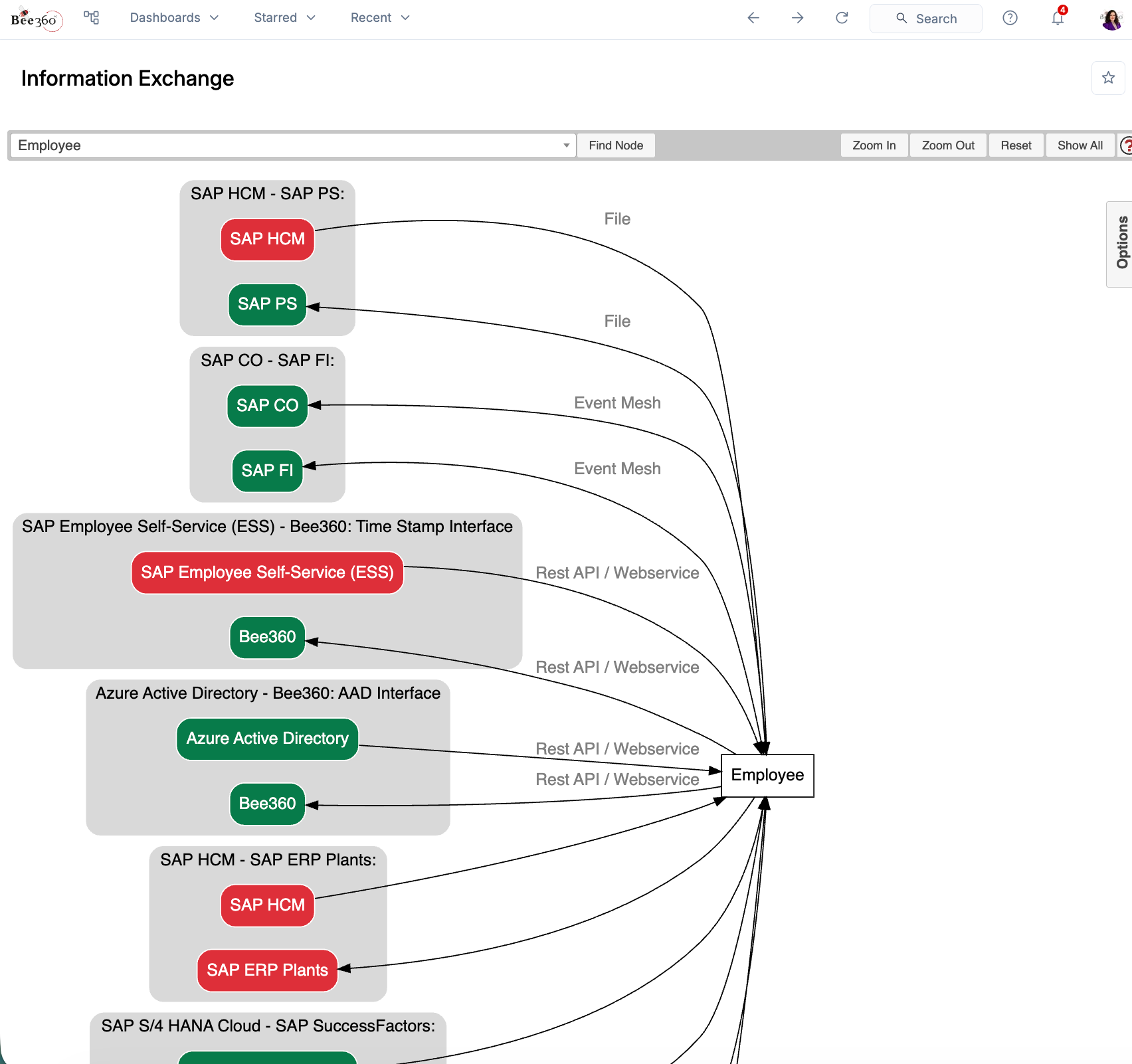 Gobernanza, Riesgo y Cumplimiento